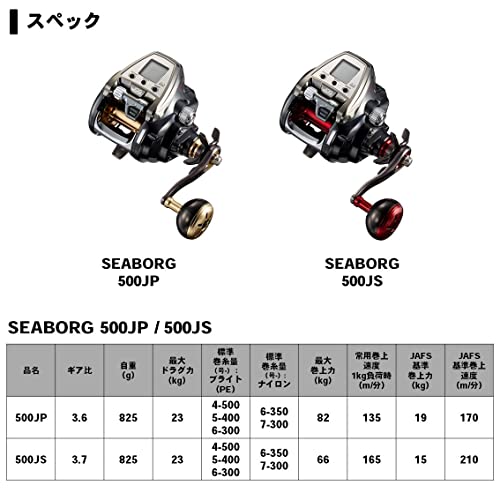 ダイワ　SEABORG 500JS s-l400.jpg